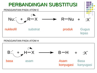 basa asam Asam  konyugasi Basa  kanyugasi nukleofil substrat produk Gugus  lepas PERBANDINGAN SUBSTITUSI  PENGGANTIAN PADA ATOM C PENGGANTIAN PADA ATOM H 