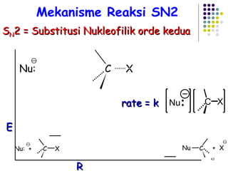  Nu: C X E R Nu:  + C X +  X Nu C   rate = k S N 2 = Substitusi Nukleofilik orde kedua Mekanisme Reaksi SN2 