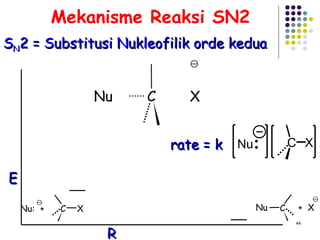 C Nu  X E R Nu:  + C X +  X Nu C   rate = k S N 2 = Substitusi Nukleofilik orde kedua Mekanisme Reaksi SN2 