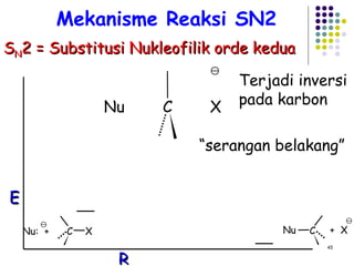 C Nu  X E R Nu:  + +  X Nu C   Terjadi inversi pada karbon “ serangan belakang” C X S N 2 = Substitusi Nukleofilik orde kedua Mekanisme Reaksi SN2 