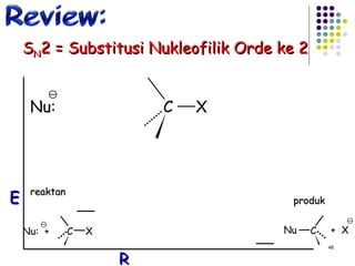  Nu: Review: S N 2 = Substitusi Nukleofilik Orde ke 2 C X Nu:  + C X +  X Nu C   E R reaktan produk 