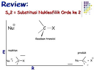  Nu: C X E R Nu:  + C X +  X Nu C   Review: Keadaan transisi  reaktan produk S N 2 = Substitusi Nukleofilik Orde ke 2 