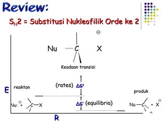 C Nu  X E R Nu:  + C X +  X Nu C   Review: ΔG ‡ ΔG ° (equilibria) (rates) Keadaan transisi reaktan produk S N 2 = Substitusi Nukleofilik Orde ke 2 