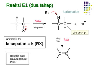 Reaksi E1 (dua tahap) + slow fast karbokation step one Basa  lemah : X Bekerja baik  Dalam pelarut  Polar kecepatan = k [RX] unimolekular 3 o  > 2 o  > 1 o step two 