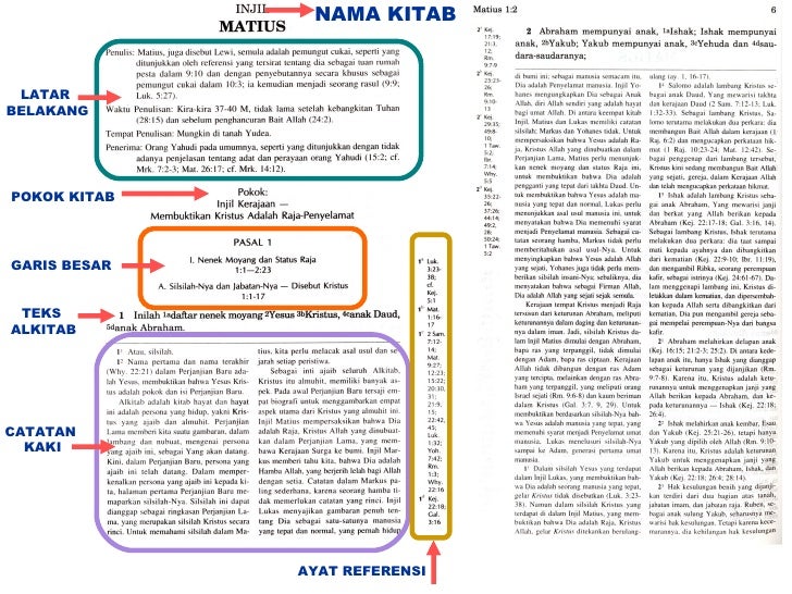 Alkitab Perjanjian Baru dengan Catatan Kaki