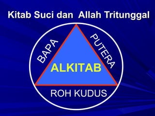 KKiittaabb SSuuccii ddaann AAllllaahh TTrriittuunnggggaall 
BAPA 
PUTERA 
ALKITAB 
ROH KUDUS 
 