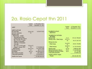 2a. Rasio Cepat thn 2011 
 