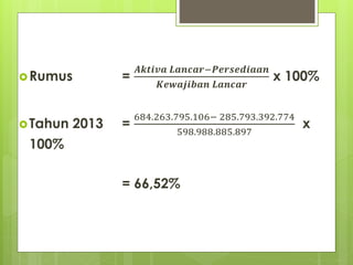 Rumus = 
푨풌풕풊풗풂 푳풂풏풄풂풓−푷풆풓풔풆풅풊풂풂풏 
푲풆풘풂풋풊풃풂풏 푳풂풏풄풂풓 
x 100% 
Tahun 2013 = 
684.263.795.106− 285.793.392.774 
598.988.885.897 
x 
100% 
= 66,52% 
 