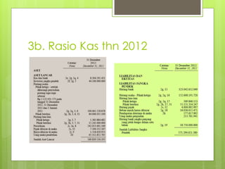 3b. Rasio Kas thn 2012 
 