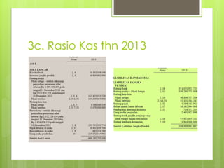 3c. Rasio Kas thn 2013 
 