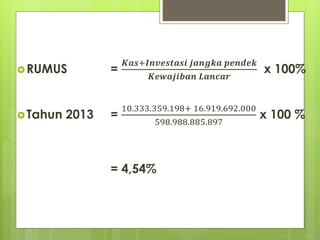 RUMUS = 
푲풂풔+푰풏풗풆풔풕풂풔풊 풋풂풏품풌풂 풑풆풏풅풆풌 
푲풆풘풂풋풊풃풂풏 푳풂풏풄풂풓 
x 100% 
Tahun 2013 = 
10.333.359.198+ 16.919.692.000 
598.988.885.897 
x 100 % 
= 4,54% 
 