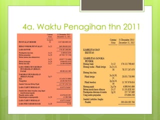 4a. Waktu Penagihan thn 2011 
 