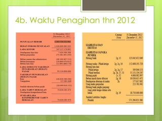 4b. Waktu Penagihan thn 2012 
 