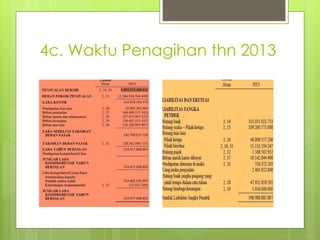 4c. Waktu Penagihan thn 2013 
 