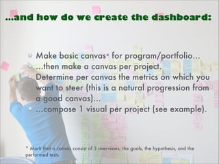 …and how do we create the dashboard:

Make basic canvas* for program/portfolio…
…then make a canvas per project.
Determine per canvas the metrics on which you
want to steer (this is a natural progression from
a good canvas)…
…compose 1 visual per project (see example).

* Mark that a canvas consist of 3 overviews; the goals, the hypothesis, and the
performed tests.

 