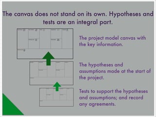The canvas does not stand on its own. Hypotheses and
tests are an integral part.
The project model canvas with
the key information.

The hypotheses and
assumptions made at the start of
the project.
Tests to support the hypotheses
and assumptions; and record
any agreements.

 