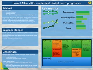 Project Alkar 2020 - onderdeel Global reach programma
Behaald

Resource gebruik
50

Door de extra effort zijn wij meer on-track geraakt met het behalen van
de doelstellingen. Het gebruik van de resources blijft achter op het
geplande. Reden hiervan is onvoldoende voortgang waardoor
resources voor de volgende fase nog niet kunnen worden ingezet.

75

!

Business case

0
10

Behaalde doelen:
• Oplevering analyse
• Bepalen road map
• Blauwdruk nieuwe organisatie en processen in draft gereed.

Key metrics

Deliverables
25

Goals

Volgende stappen

25

50

75

100

Voor de komende periode wordt met name gekeken naar het opstarten
van de volgende fase.
De doelstellingen zullen goed behaald kunnen worden met de huidige
voortgang.
Fit met de klant dient herzien te worden.
Key Partners

Met welke partners
wordt gewerkt om het
tot een succes te
maken?

Uitdagingen
Belangrijkste die binnen komende rapportage periode aangepakt
moeten worden:
• Fit met klant herzien.
• expectations dienen herzien en managen.

!

Voor de langere termijn:
• Is er voldoende aansluiting tussen de klant en interne
doelstellingen?
• Blijft traject on-track ondanks het later ingaan van de volgende
fase, Denk hierbij aan geclaimde bemensing voor het project.

Key Activities
Activiteitne voorde
komende periode:
• Actie 1
• Actie 2 ook
doen

Key Resources
Het gaat hier om
mensen, dingen,
zaken, geld, budget,
etc.

Goals
Hier komen de
mentrics en ander
doelstelling van het
project te staan.
Afhankelijk van
gebruik en behoefte,
invulling etc.

Expectations
Wat wort verwacht en
voldoet het project
hier nog wel aan?

Deliverables
Opsomming van op te
leveren elementen:
• tool
• document
• systeem

Business Case
Beelangrijkste stuur data uit de business case die
relevant is om te rapporteren.

Customers
Voor wie worden de
zaken uitgevoerd? Zijn
daar veranderingen of
is customer
management
belangrijk om nu uit te
voeren? Zijn wensen
en eisen veranderd?

 