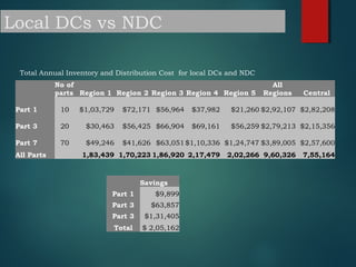 Local Dcs Alko case study | PPT