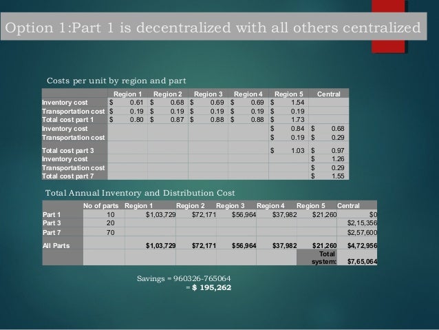 Alko case study solution excel picture