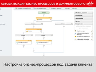 АВТОМАТИЗАЦИЯ БИЗНЕС-ПРОЦЕССОВ И ДОКУМЕНТООБОРОТА
Настройка бизнес-процессов под задачи клиента
 