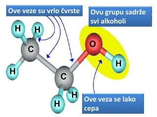 Ove veze su vrlo čvrste

H

Ovu grupu sadrže
svi alkoholi

H

O

C

H

H

C
H

H Ove veza se lako
cepa

 