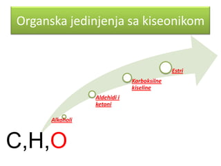 Organska jedinjenja sa kiseonikom

Estri
Karboksilne
kiseline
Aldehidi i
ketoni
Alkoholi

C,H,O

 