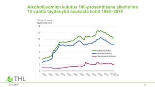 Alkoholijuomien Kulutus 2018 tilasto PDF alkoholijuomien-kulutus-2018-tilasto-pdf
