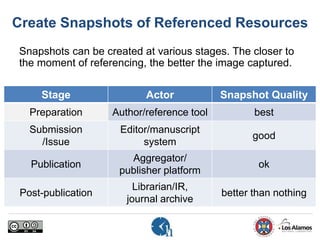 Create Snapshots of Referenced Resources
Snapshots can be created at various stages. The closer to
the moment of referencing, the better the image captured.
Stage Actor Snapshot Quality
Preparation Author/reference tool best
Submission
/Issue
Editor/manuscript
system
good
Publication
Aggregator/
publisher platform
ok
Post-publication
Librarian/IR,
journal archive
better than nothing
 