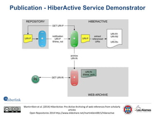 Publication - HiberActive Service Demonstrator
Martin Klein et al. (2014) HiberActive: Pro-Active Archiving of web references from scholarly
articles
Open Repositories 2014 http://www.slideshare.net/martinklein0815/hiberactive
 
