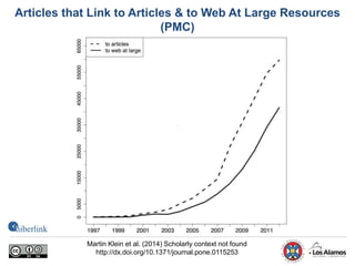 Articles that Link to Articles & to Web At Large Resources
(PMC)
Martin Klein et al. (2014) Scholarly context not found
http://dx.doi.org/10.1371/journal.pone.0115253
 
