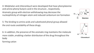 4- Melphalan and chlorambucil were developed that have phenylalanine
and amino phenyl butyric acid in the structure , respectively.
Aromatic group with electron withdrawing may decrease the
nucleophilicity of nitrogen atom and reduced carbonium ion formation
5- The binding to amino acids and substituted phenyl group allowed
the oral route availability of these drugs.
6- In addition, the presence of the aromatic ring maintains the molecule
more stable ,enabling a better distribution of the drug throughout the
body
forming cation
 