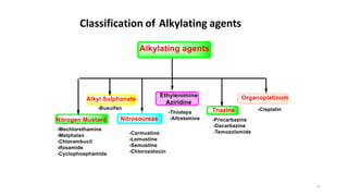 Classification of Alkylating agents
9
 