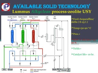 Available solid technology
Lummus Alkyclean process-zeolite USY
Feed=Isoparaffins/
olefin ( 8-15/1 )
Temp=50-90 0
C
Pres.=
RON of alkylates=95-
96 %
Yields=
Catalyst life= 10 hr.
 