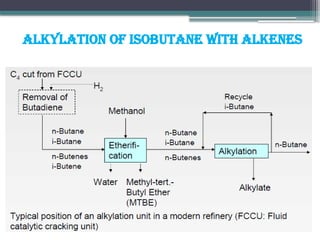 Alkylation of isobutane with alkenes
 