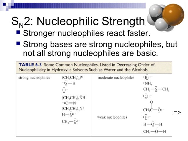 Nucleophile Strength Chart