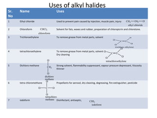 Alkyl Halide Examples