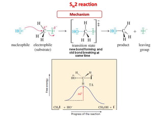 Mechanism
SN2 reaction
 