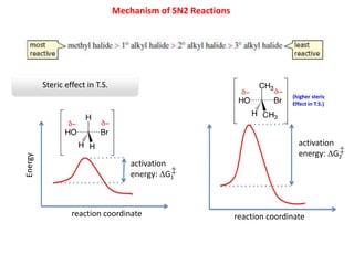 Mechanism of SN2 Reactions
activation
energy: DG1
activation
energy: DG2
Steric effect in T.S.
Energy
reaction coordinate reaction coordinate
(higher steric
Effect in T.S.)
 