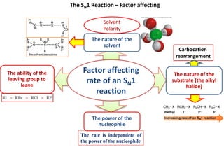 The SN1 Reaction – Factor affecting
Factor affecting
rate of an SN1
reaction
The nature of the
substrate (the alkyl
halide)
The ability of the
leaving group to
leave
The power of the
nucleophile
The nature of the
solvent
Solvent
Polarity
The rate is independent of
the power of the nucleophile
Carbocation
rearrangement
 