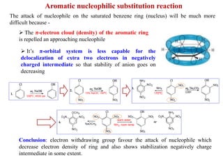 Aromatic nucleophilic substitution reaction
The attack of nucleophile on the saturated benzene ring (nucleus) will be much more
difficult because -
 The π-electron cloud (density) of the aromatic ring
is repelled an approaching nucleophile
 It’s π-orbital system is less capable for the
delocalization of extra two electrons in negatively
charged intermediate so that stability of anion goes on
decreasing
Conclusion: electron withdrawing group favour the attack of nucleophile which
decrease electron density of ring and also shows stabilization negatively charge
intermediate in some extent.
 