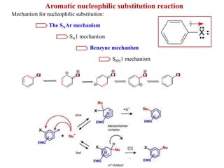 Aromatic nucleophilic substitution reaction
Mechanism for nucleophilic substitution:
The SNAr mechanism
SN1 mechanism
Benzyne mechanism
SRN1 mechanism
 