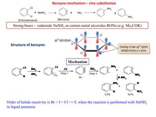Benzyne mechanism – cine substitution
Cl
H
NaNH2 NH3
NH2
NH2
+ + +
[Chlorobenzene] [Benzyne]
Strong bases - sodamide NaNH2 or certain metal alcoxides RONa (e.g. Me3COK)
Structure of benzyne:
Mechanism
Order of halide reactivity is Br > I > Cl >> F, when the reaction is performed with NaNH2
in liquid ammonia
 
