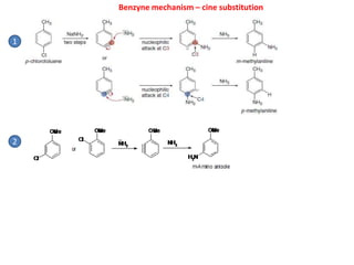 Benzyne mechanism – cine substitution
1
2
 