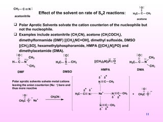 11
 Polar Aprotic Solvents solvate the cation counterion of the nucleophile but
not the nucleophile.
 Examples include acetonitrile (CH3CN), acetone (CH3COCH3),
dimethylformamide (DMF) [(CH3)2NC=OH], dimethyl sulfoxide, DMSO
[(CH3)2SO], hexamethylphosphoramide, HMPA {[(CH3)2N]3PO} and
dimethylacetamide (DMA).
Effect of the solvent on rate of SN2 reactions:
DMF
C
O
H N
CH3
CH3
C
O
N
CH3
CH3
DMSO
S
O
CH3H3C
HMPA
[(CH3)2N]3P O H3C
DMA
: : : : : :
.. .. ..
..
..
..
CH3 C N :
acetonitrile
C
O
CH3H3C
: :
acetone
Polar aprotic solvents solvate metal cations
leaving the anion counterion (Nu: -) bare and
thus more reactive
CH3C O
O: :
..
..
:
_
Na+
Na
+
N C CH3
N C CH3
N C CH3NCH3C
-
δ
-
δ
-
δ
-
δ
δ
+
δ
+
δ
+
δ
+
+ CH3C O
O: :
..
..
:
_
CH3CN
::
..
..
:
 