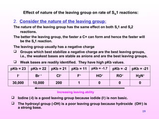 19
2. Consider the nature of the leaving group:
The nature of the leaving group has the same effect on both SN1 and SN2
reactions.
The better the leaving group, the faster a C+ can form and hence the faster will
be the SN1 reaction.
The leaving group usually has a negative charge
 Groups which best stabilize a negative charge are the best leaving groups,
i.e., the weakest bases are stable as anions and are the best leaving groups.
 Weak bases are readily identified. They have high pKb values.
Effect of nature of the leaving group on rate of SN1 reactions:
pKb = 23 pKb = 22 pKb = 21 pKb = 11 pKb = -1.7 pKb = -2 pKb = -21
I- Br - Cl- F- HO- RO- H2N-
30,000 10,000 200 1 0 0 0
Increasing leaving ability
 Iodine (-I) is a good leaving group because iodide (I-
) is non basic.
 The hydroxyl group (-OH) is a poor leaving group because hydroxide (OH-
) is
a strong base.
 