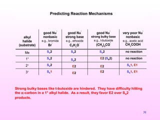 31
Predicting Reaction Mechanisms
alkyl
halide
(substrate)
good Nu
-
nonbasic
e.g., bromide
Br
-
good Nu
-
strong base
e.g., ethoxide
C2H5
O
-
good Nu
-
strong bulky base
e.g., t-butoxide
(CH3
)3
CO
-
very poor Nu
-
nonbasic
e.g., acetic acid
CH3
COOH
Me
1°
2°
3°
SN1, E1
SN2
E2
SN2
SN2
SN1
SN2
SN2
E2
E2
SN2
E2 (SN2)
E2
no reaction
no reaction
SN1, E1
Strong bulky bases like t-butoxide are hindered. They have difficulty hitting
the α-carbon in a 1° alkyl halide. As a result, they favor E2 over SN2
products.
 