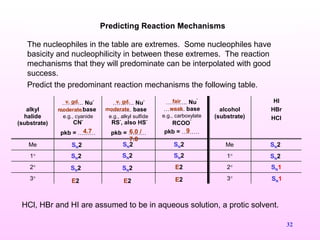 32
The nucleophiles in the table are extremes. Some nucleophiles have
basicity and nucleophilicity in between these extremes. The reaction
mechanisms that they will predominate can be interpolated with good
success.
Predict the predominant reaction mechanisms the following table.
Predicting Reaction Mechanisms
alkyl
halide
(substrate)
……….. Nu-
………. .base
e.g., cyanide
CN-
pkb = ………
……….. Nu-
……….. base
e.g., alkyl sulfide
RS-
, also HS-
pkb = ………
……….. Nu
-
……….. base
e.g., carboxylate
RCOO
-
pkb = ………
alcohol
(substrate)
HI
HBr
HCl
Me Me
1° 1°
2° 2°
3° 3°
4.7
v. gd.
moderate
SN2
SN2
SN2
E2
6.0 /
7.0
moderate
v. gd.
SN2
SN2
E2
SN2
9
weak
fair
SN2
SN2
E2
E2
SN2
SN2
SN1
SN1
HCl, HBr and HI are assumed to be in aqueous solution, a protic solvent.
 