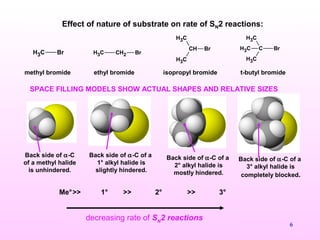 6
Me°>> 1° >> 2° >> 3°
Effect of nature of substrate on rate of SN2 reactions:
CH3 Br CH3 CH2 Br
CH Br
CH3
CH3
C Br
CH3
CH3
CH3
t-butyl bromidemethyl bromide ethyl bromide isopropyl bromide
Back side of α-C
of a methyl halide
is unhindered.
Back side of α-C of a
1° alkyl halide is
slightly hindered.
Back side of α-C of a
2° alkyl halide is
mostly hindered.
Back side of α-C of a
3° alkyl halide is
completely blocked.
decreasing rate of SN
2 reactions
SPACE FILLING MODELS SHOW ACTUAL SHAPES AND RELATIVE SIZES
 