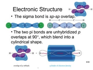 Chapter 9 11
Electronic Structure
• The sigma bond is sp-sp overlap.
• The two pi bonds are unhybridized p
overlaps at 90°, which blend into a
cylindrical shape.
=>
 