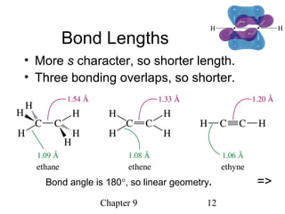 Chapter 9 12
Bond Lengths
• More s character, so shorter length.
• Three bonding overlaps, so shorter.
Bond angle is 180°, so linear geometry. =>
 